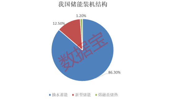 多只高位股跳水，消费股走弱！创历史新高，今年电网投资将超5200亿，这些概念股获外资加仓