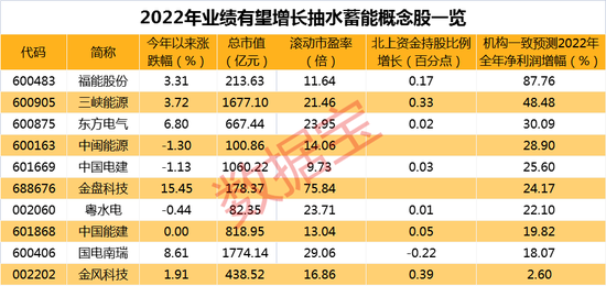 多只高位股跳水，消费股走弱！创历史新高，今年电网投资将超5200亿，这些概念股获外资加仓