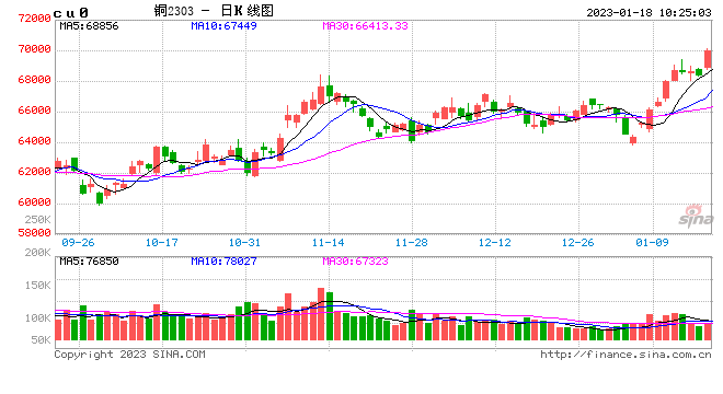 光大期货：1月18日有色金属日报