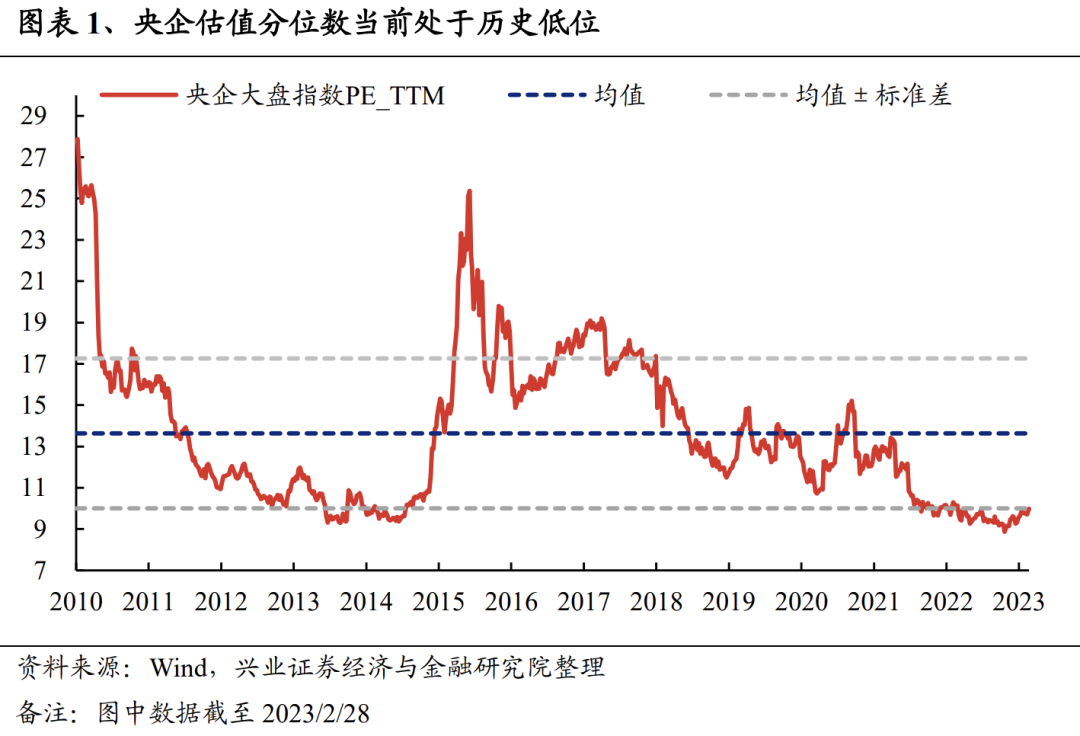 对标世界一流企业,国企又一重大部署启动!估值重塑“进行时”,三大方向值得关注