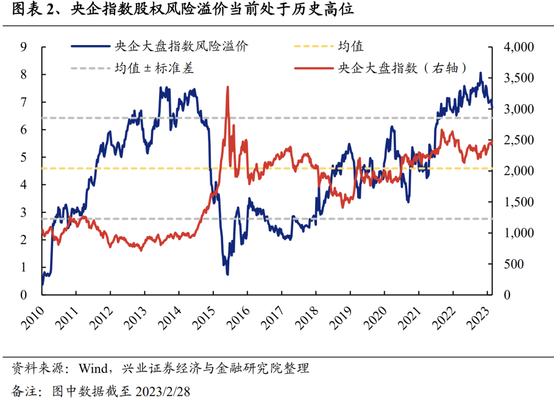 对标世界一流企业,国企又一重大部署启动!估值重塑“进行时”,三大方向值得关注