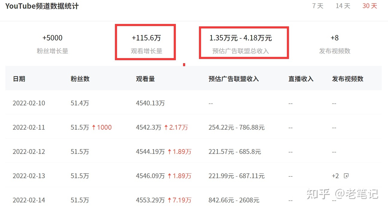 {網上賭場}(2022年投资什么赚钱) {網上賭場}(2022年投资什么赚钱)